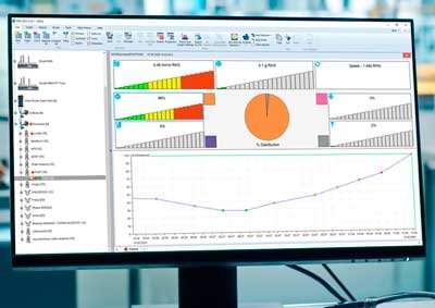 software for predictive analysis